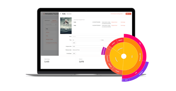 Metadata Foundry UI ContentWise